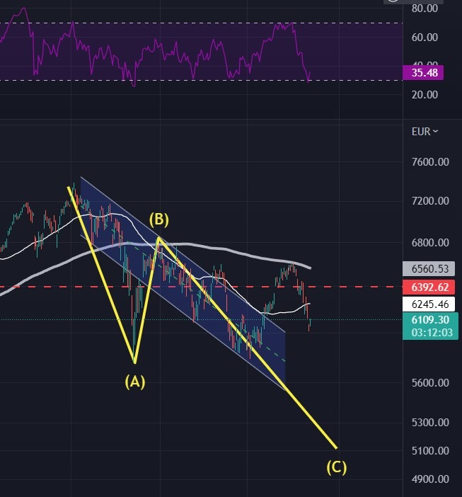 CAC 40