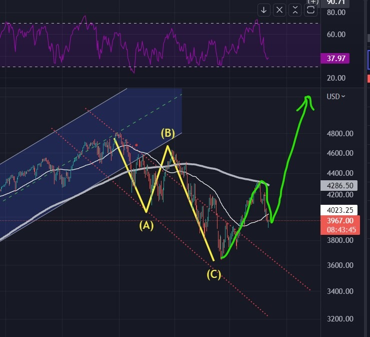 S&P 500