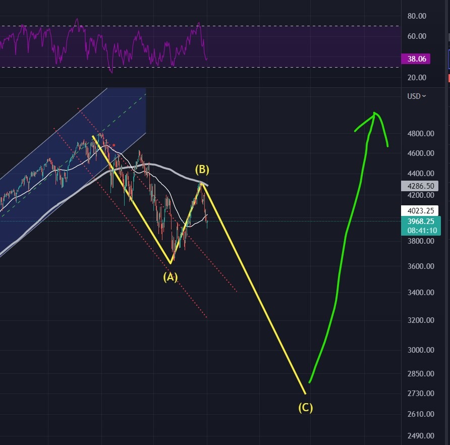 S&P 500