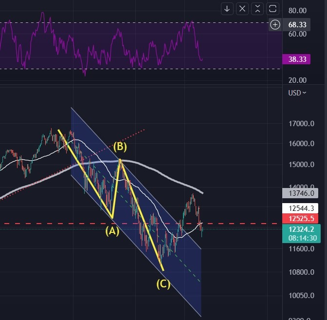 nasdaq