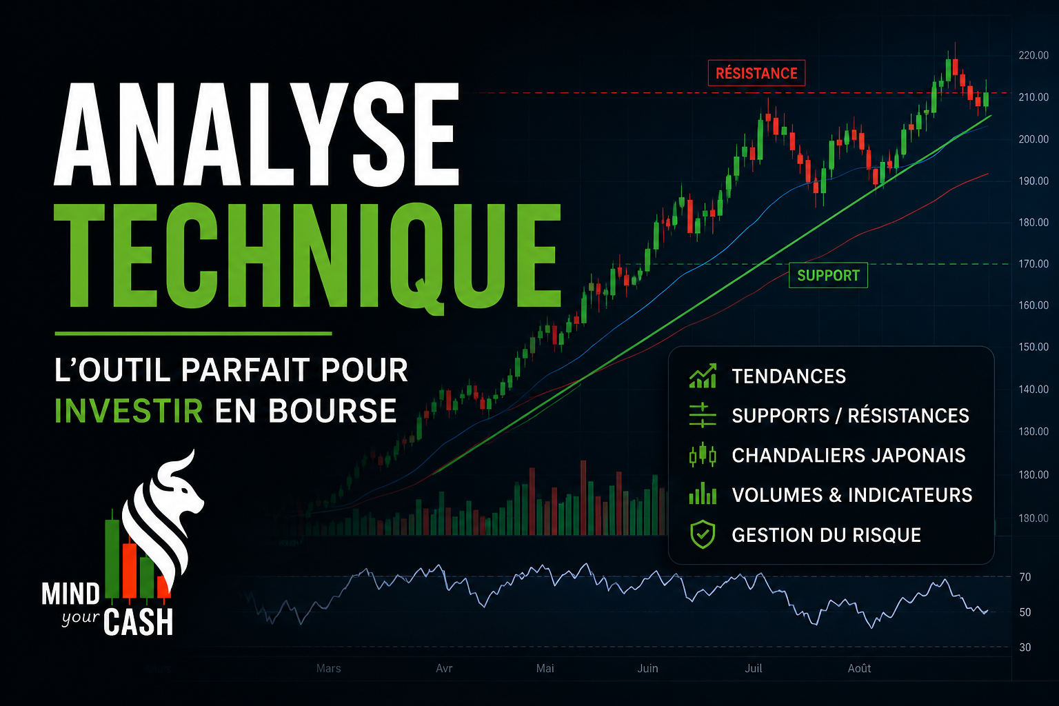 Analyse Technique en bourse